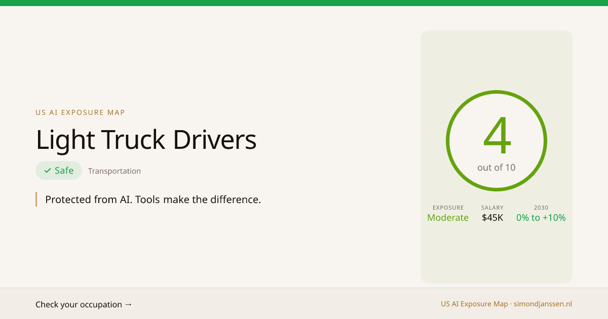 Will AI Replace Light Truck Drivers? Score 4/10 | AI Exposure Map ...